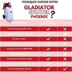 Electric sprayer GLADIATOR SPRAYER - PRO SPRAYER